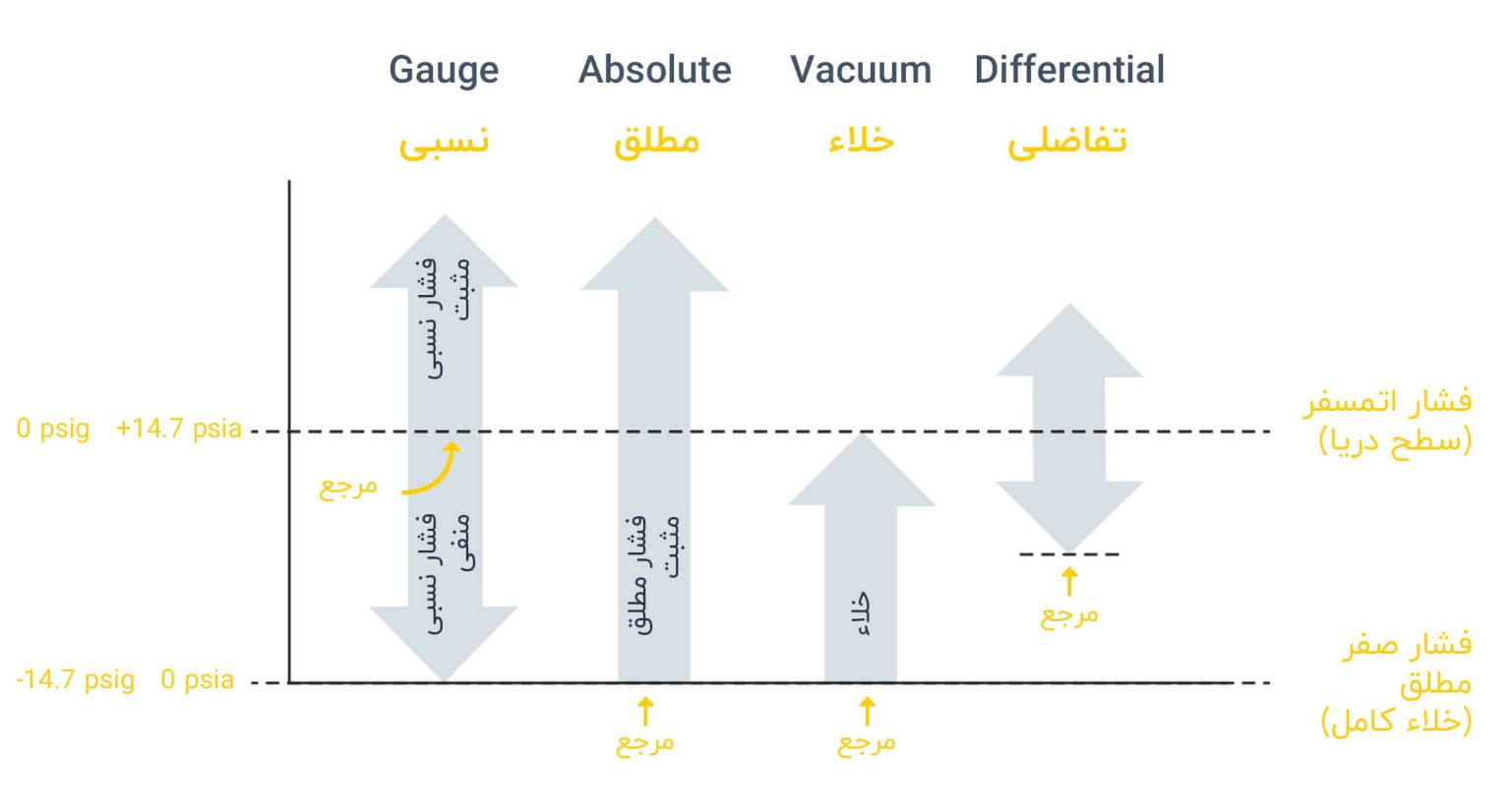 %D9%86%D9%85%D8%A7%DB%8C%D8%B4 %D9%85%D8%B1%D8%A7%D8%AC%D8%B9 %D8%A7%D9%86%D8%AF%D8%A7%D8%B2%D9%87 %DA%AF%DB%8C%D8%B1%DB%8C %D9%81%D8%B4%D8%A7%D8%B1 %D8%B5%D9%86%D8%B9%D8%AA%DB%8C %D8%B1%D9%88%DB%8C %D9%86%D9%85%D9%88%D8%AF%D8%A7%D8%B1