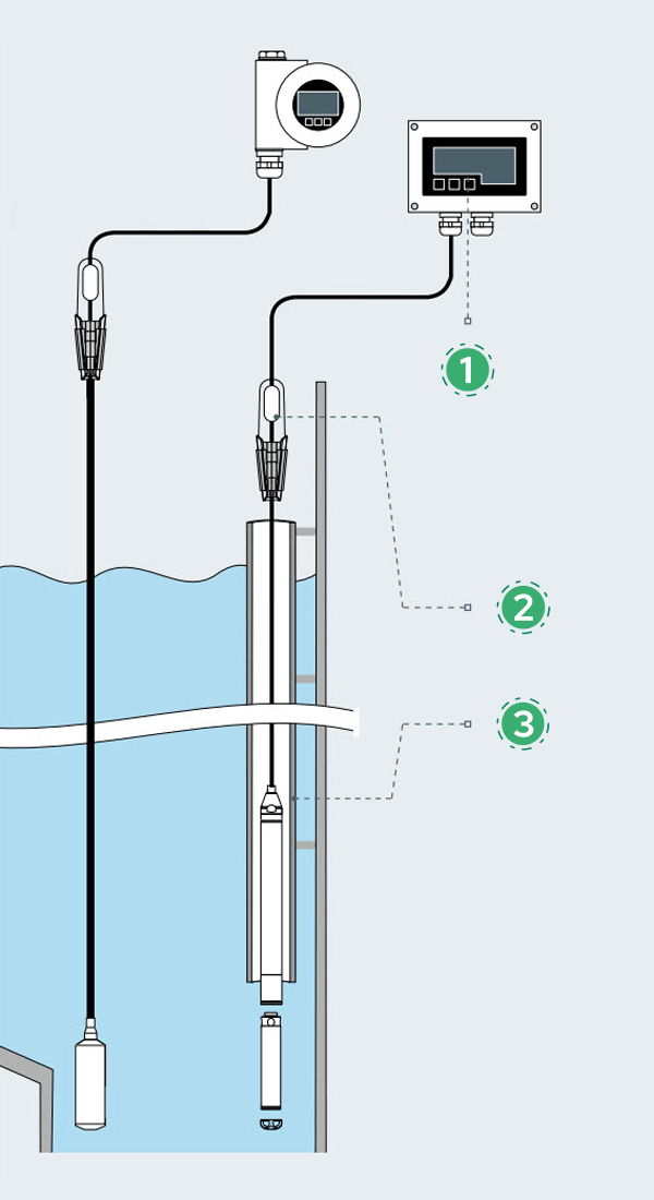دستورالعمل نصب سنسور هیدرواستاتیک در چاه یا حوض های باز