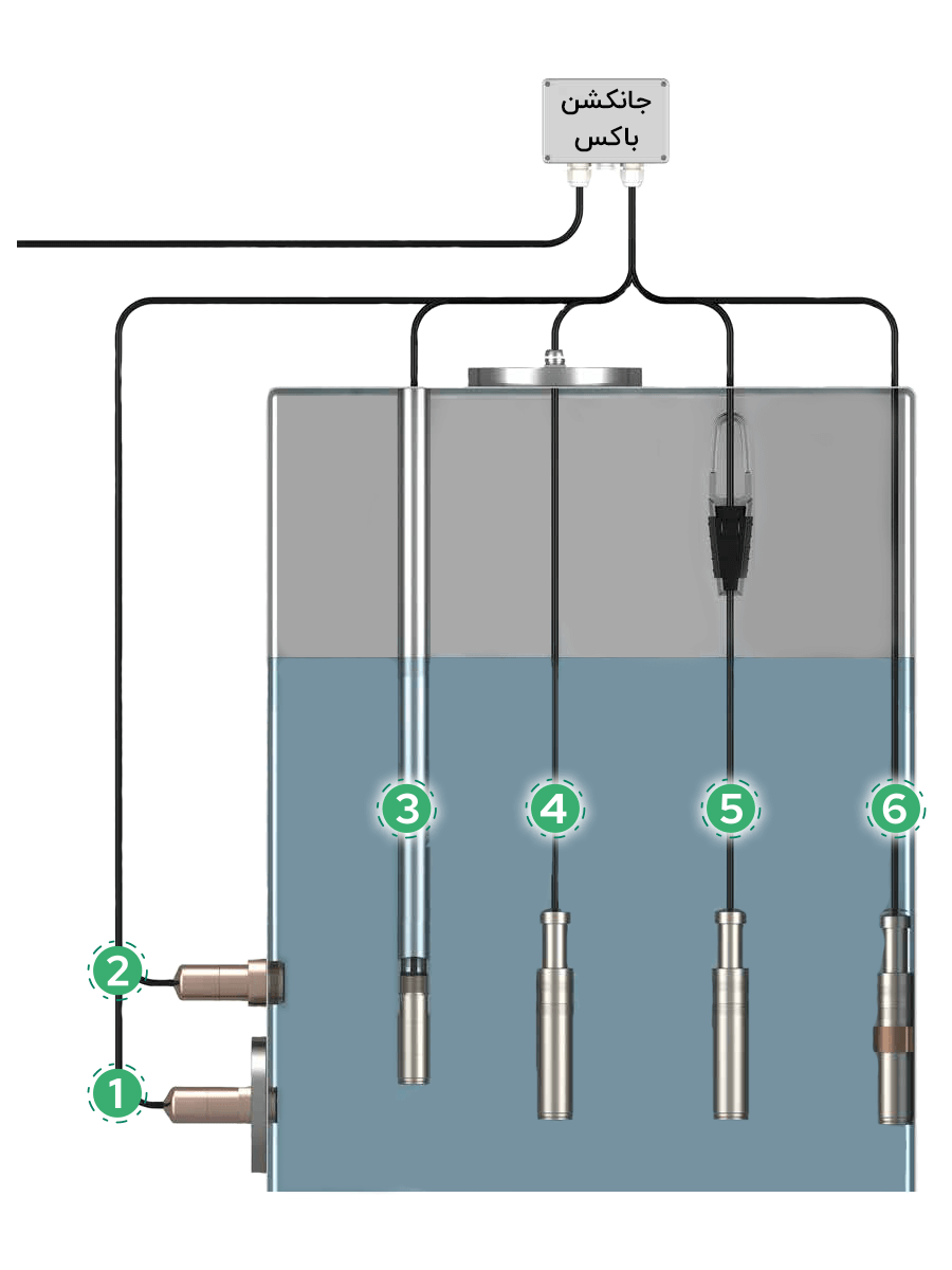 گزینه های نصب سنسور فشار هیدرواستاتیک