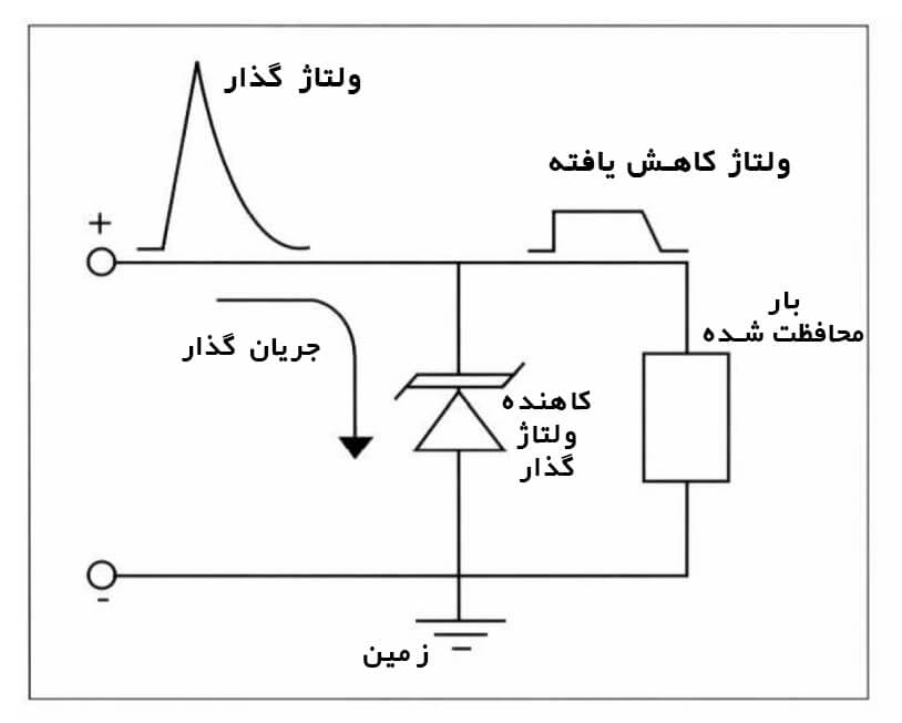 محافظ ولتاژ گذرا