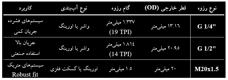 PT230 FH FN 2ـ