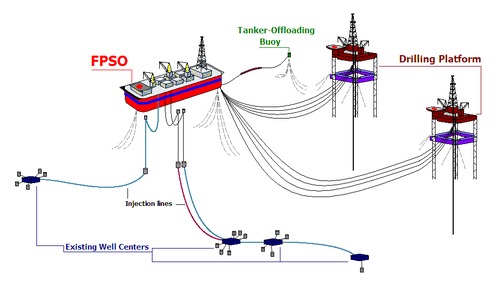 واحدهای FPSO 