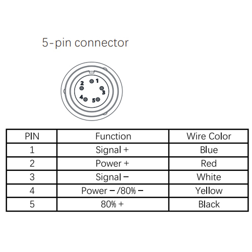 5 pin guide