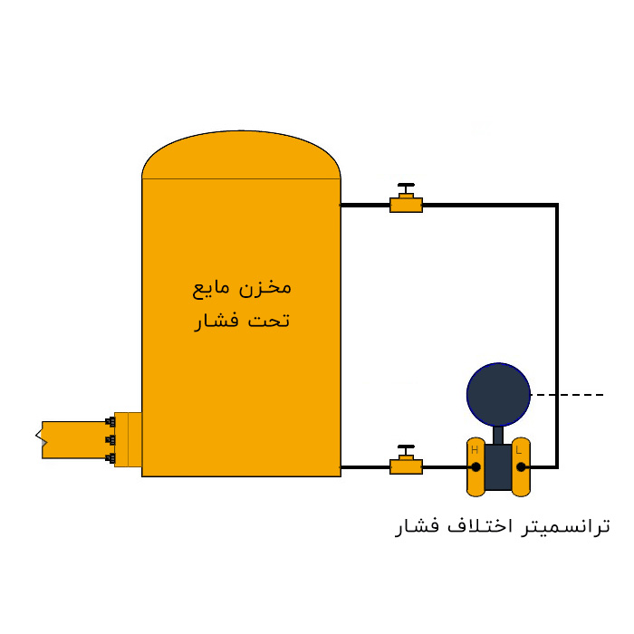 اندازه گیری سطح مایع در مخزن تحت فشار